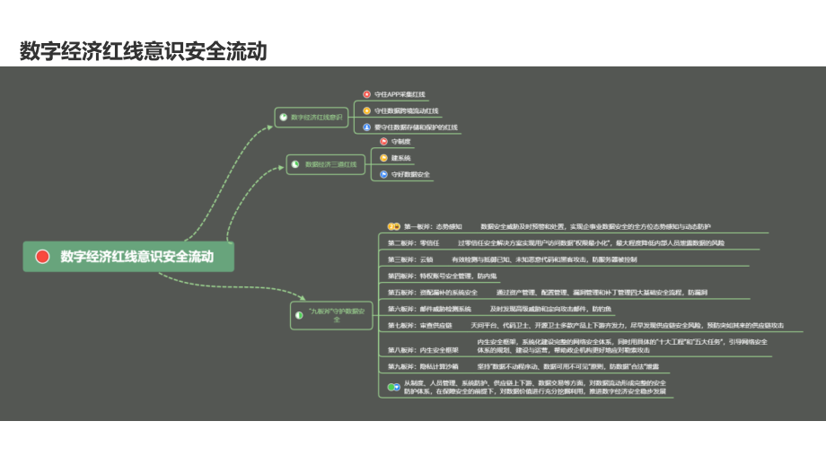 数量治理宏观架构及数字经济红线意识安全流动_第2页