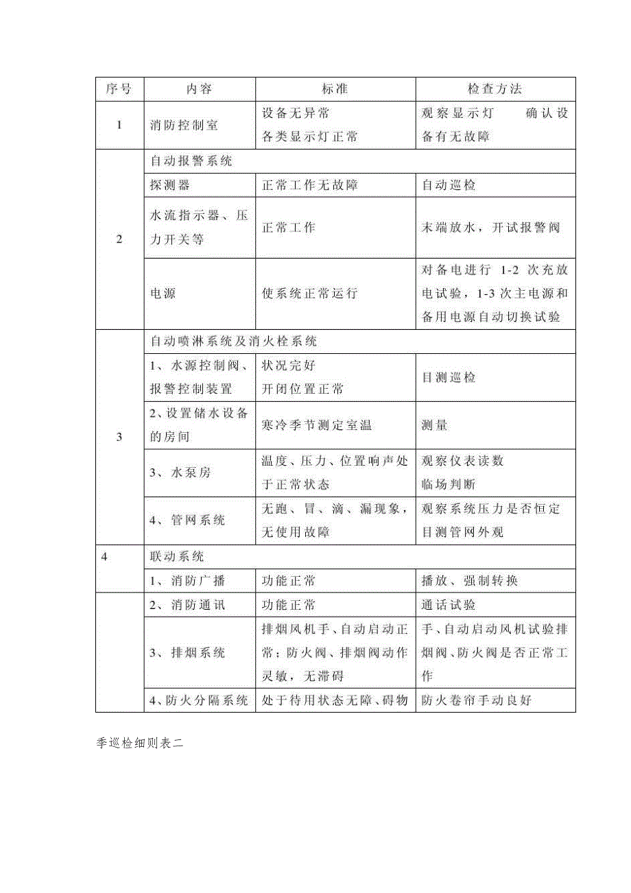 消防设施保养维修记录表格大全-4_第2页