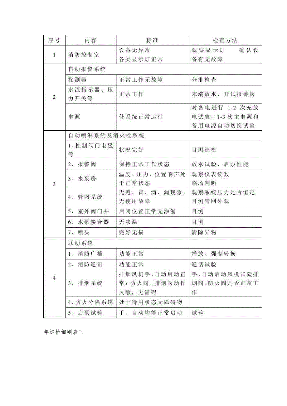 消防设施保养维修记录表格大全-4_第3页