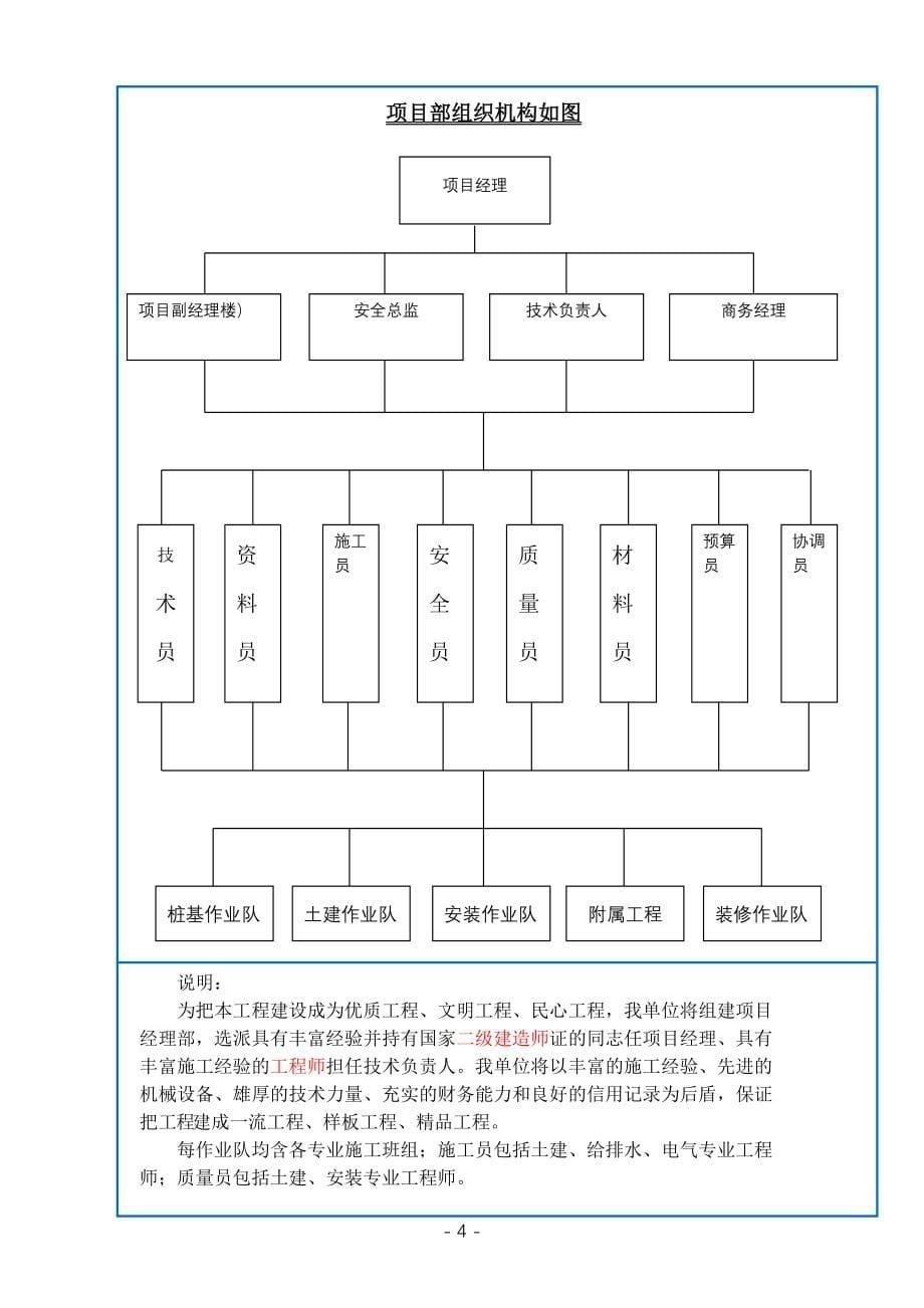 组织架构与管理人员配置_第5页