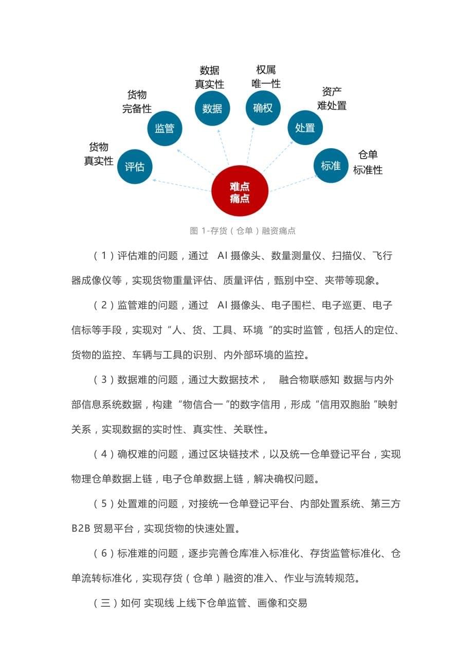 供应链金融存货融资中最有效的风控措施_第5页