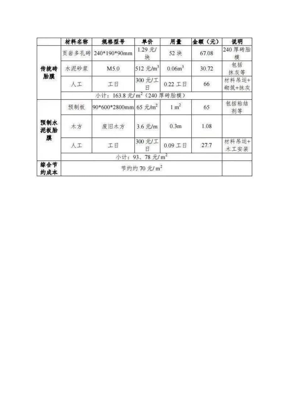 预制水泥板模板支模施工(新工艺)_第5页