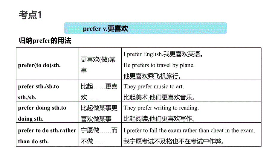 期末Units9-10单元复习课件2021--2022学年人教版九年级英语全册_第4页