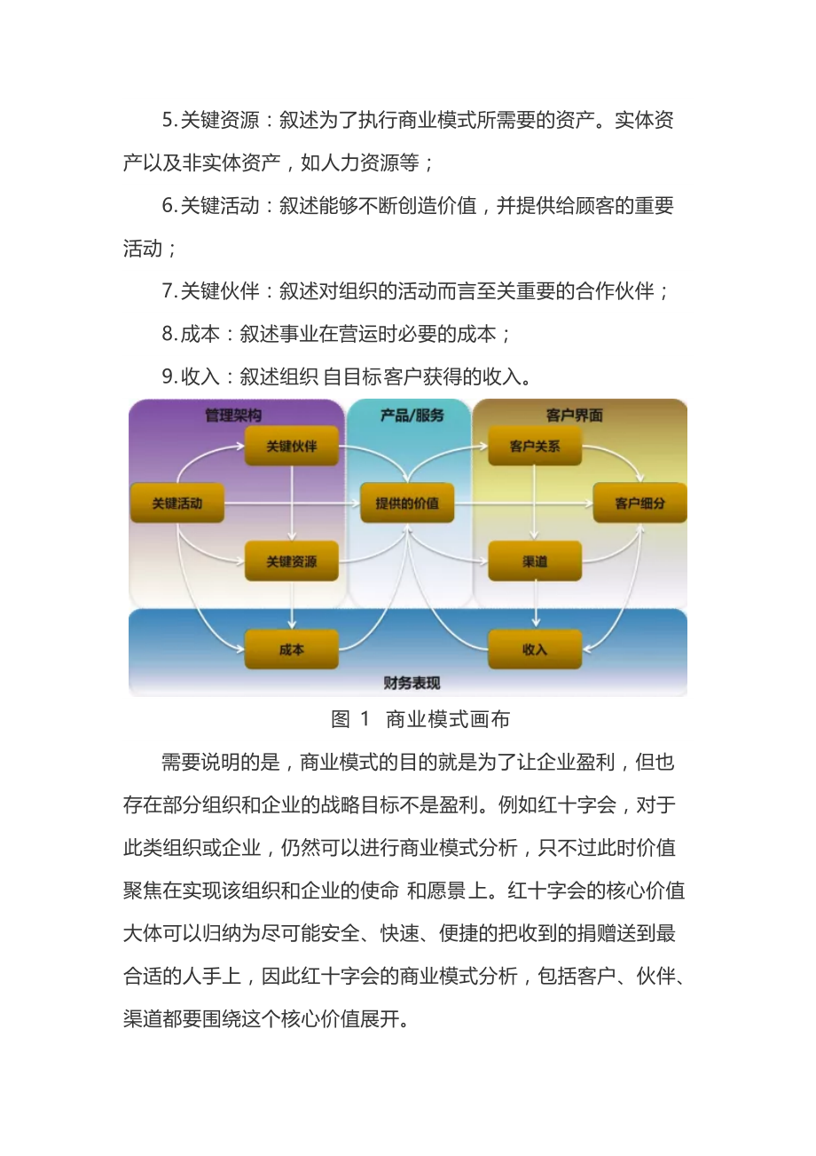 商业模式、商业模型、业务模式、业务场景究竟有何区别_第4页