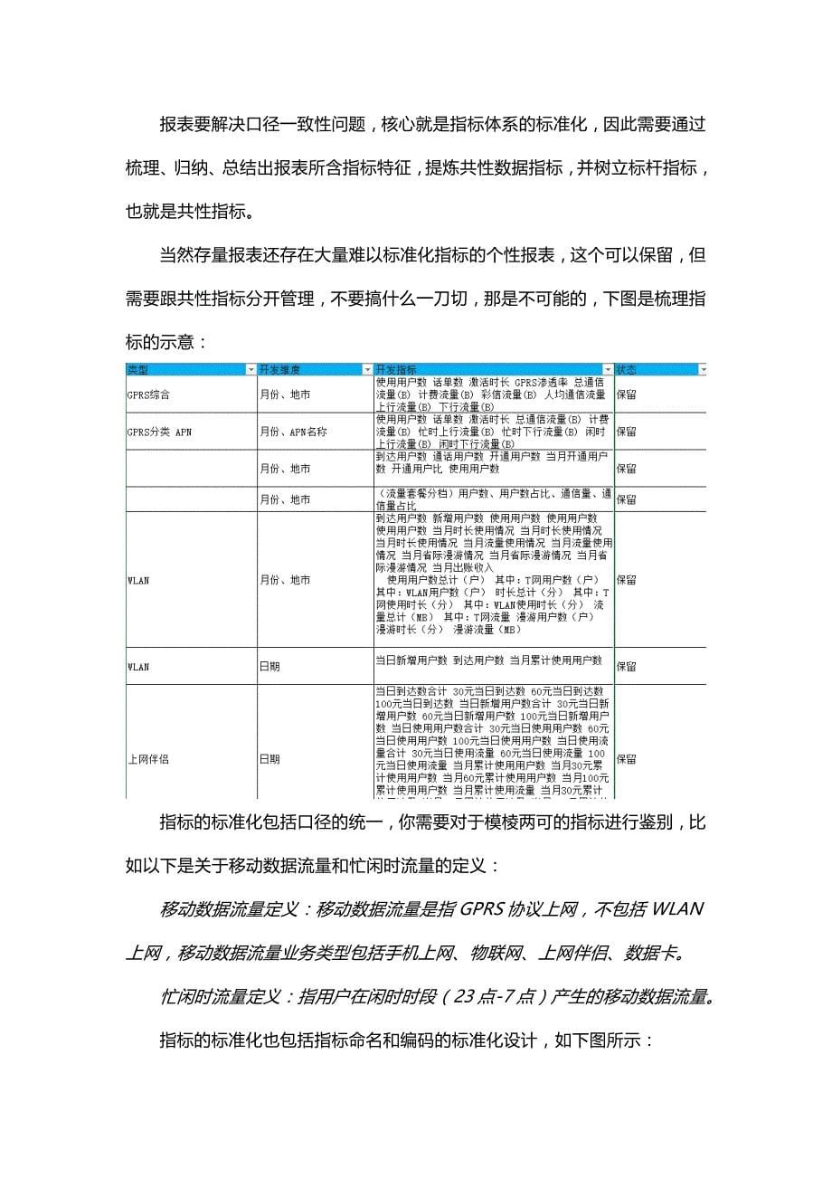 实施有效的报表治理_第5页