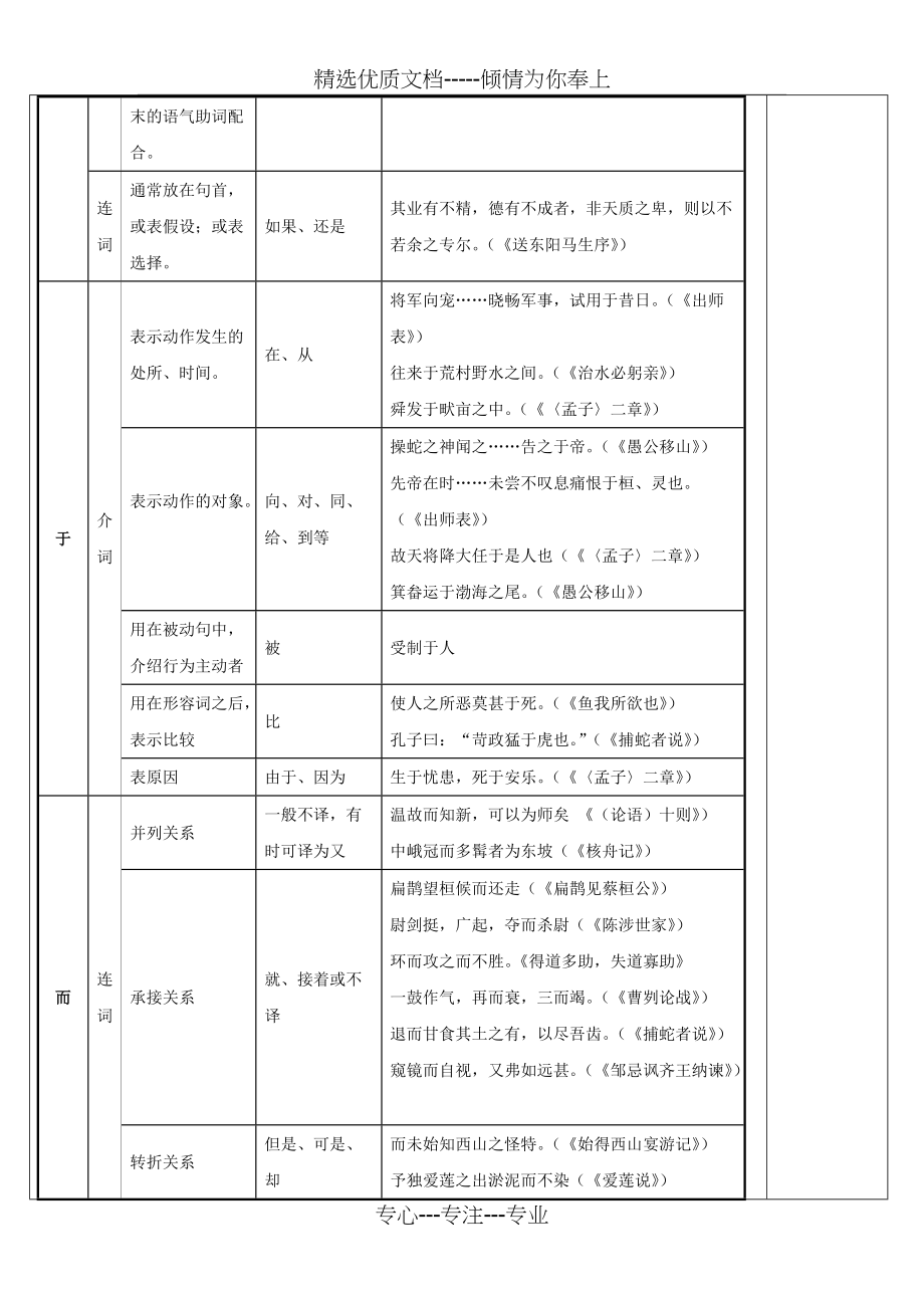 常见虚词复习教案(共9页)_第4页