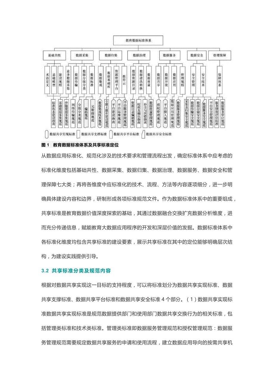 面向数据共享的教育数据标准体系研究与建设实践_第5页