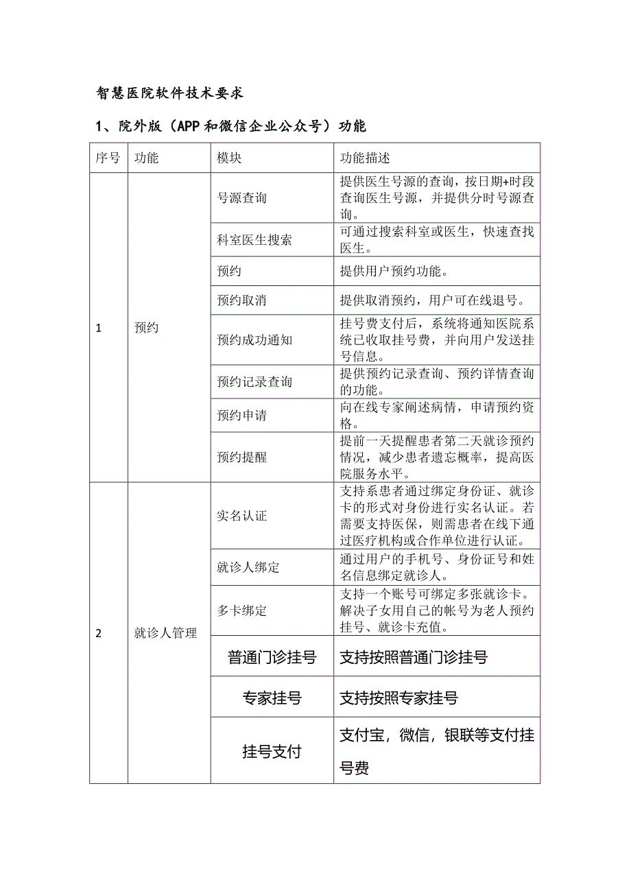 智慧医院软件系统功能列表（软件技术要求）_第1页