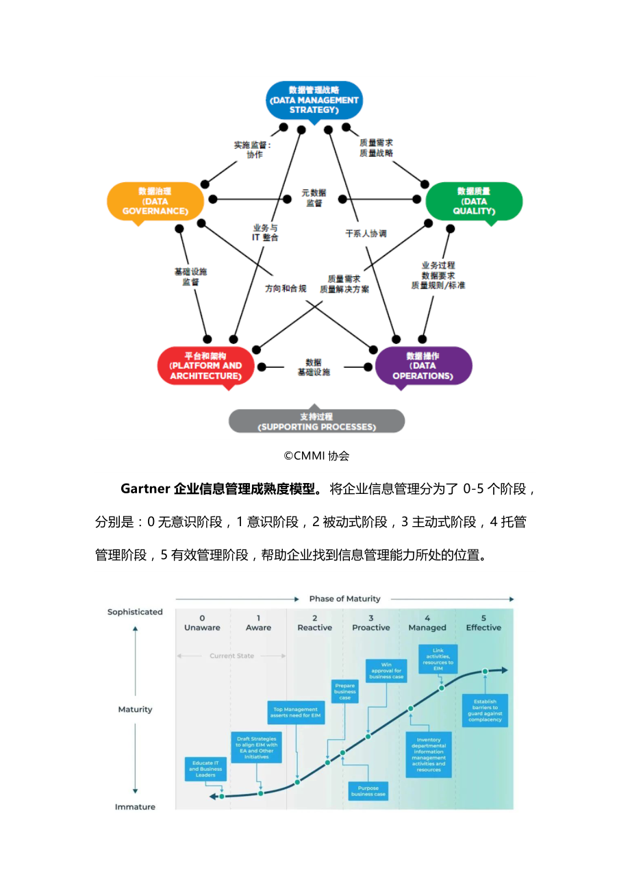 DCMM数据管理能力成熟度评估模型再解读_第2页