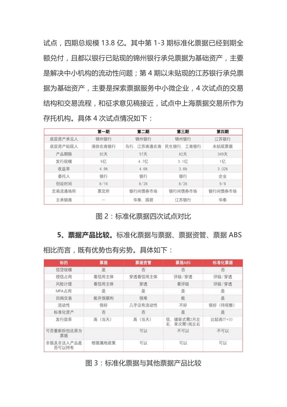 从标准化票据谈商业银行票据业务经营_第3页