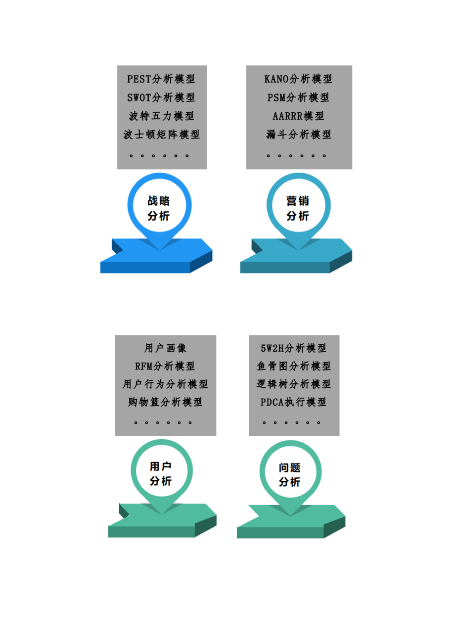 常用数据分析模型及波特五力模型_第2页