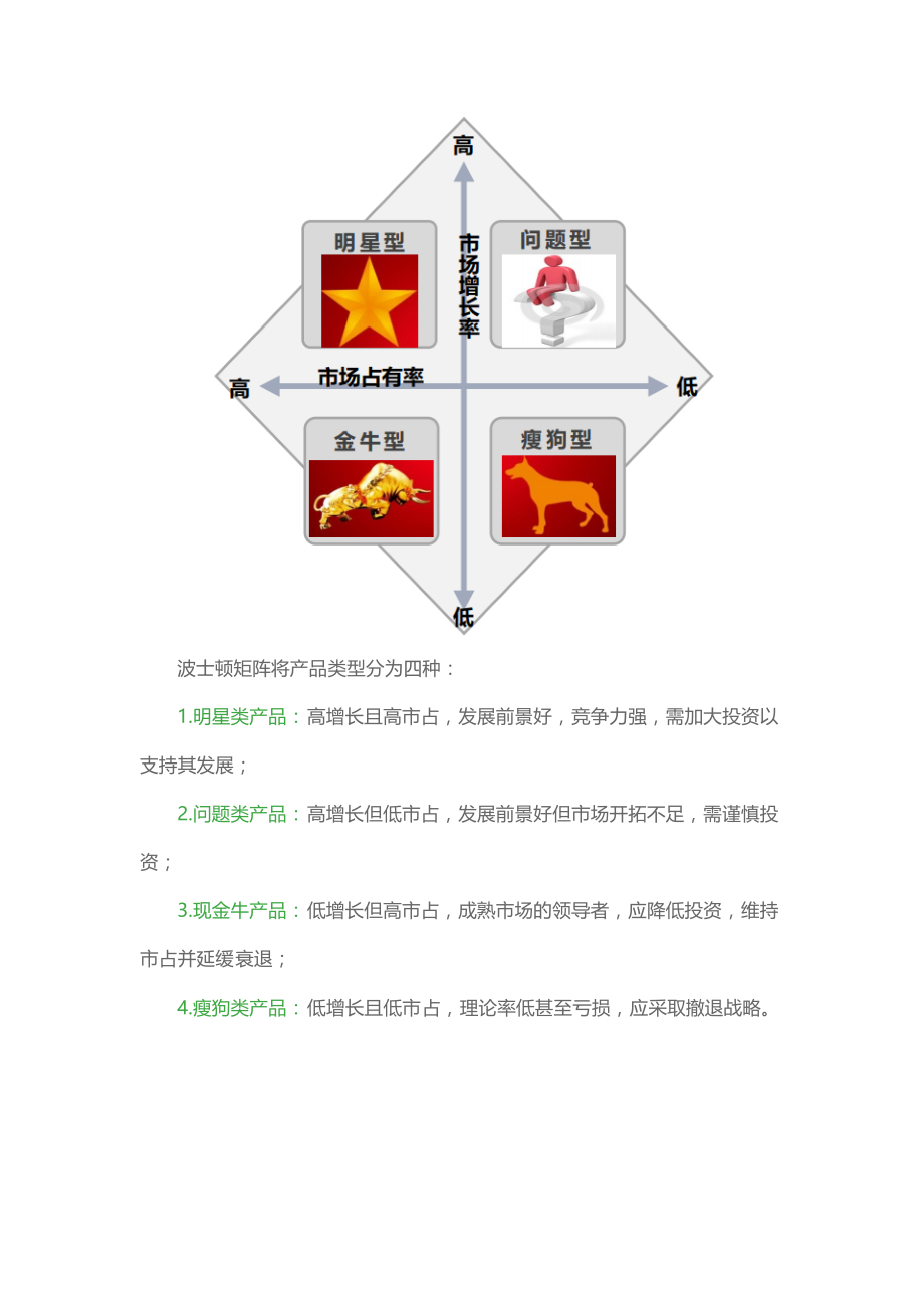 常用数据分析模型及波特五力模型_第4页