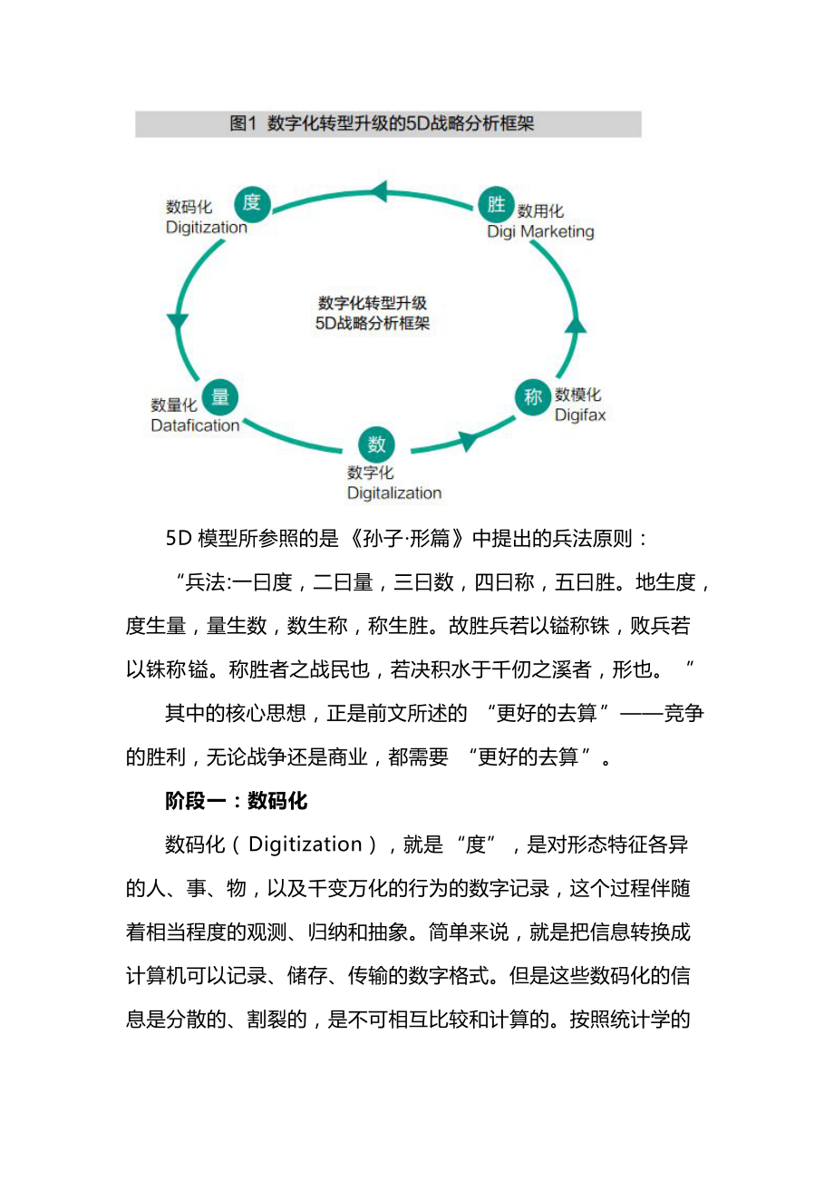 数字化转型升级的战略五阶段_第2页