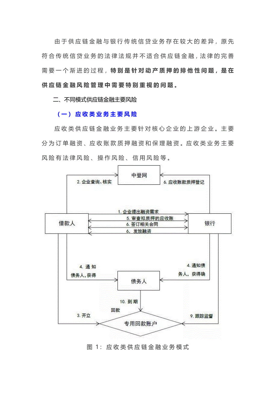 供应链金融风险管控全套路！_第3页