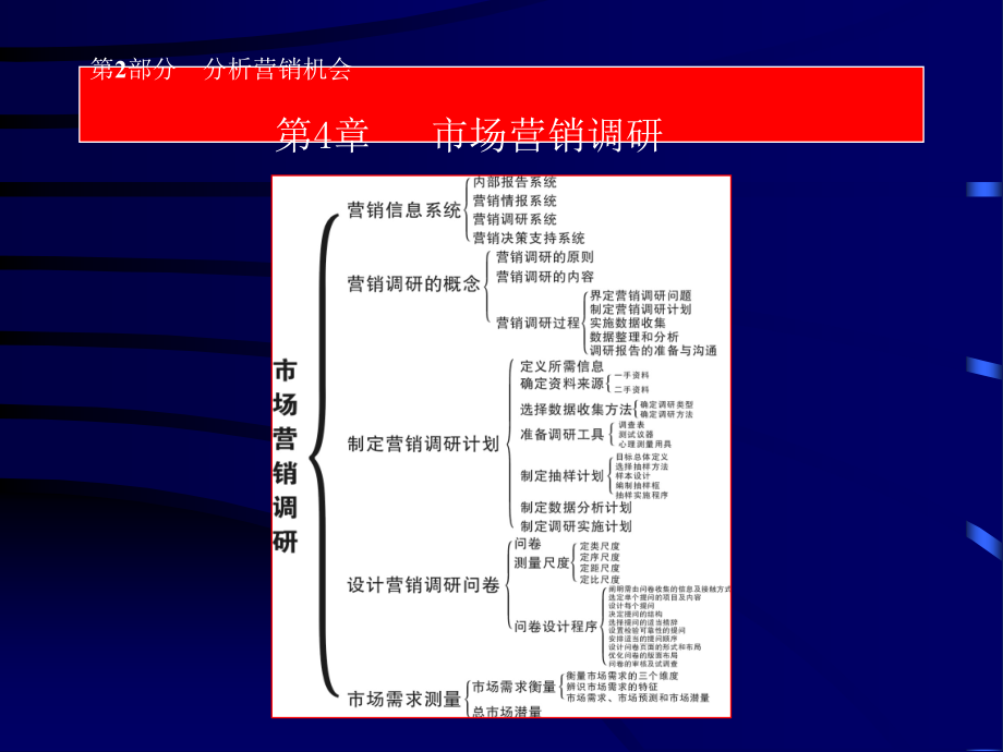 营销学课件4_第3页