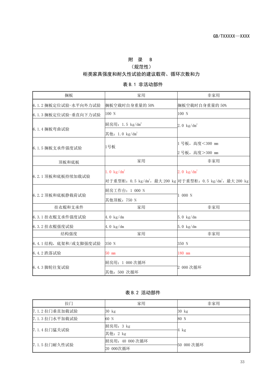 柜类家具强度和耐久性试验载荷、循环次数等选择指南、建议载荷、循环次数和力、试验方法选择的原理_第2页