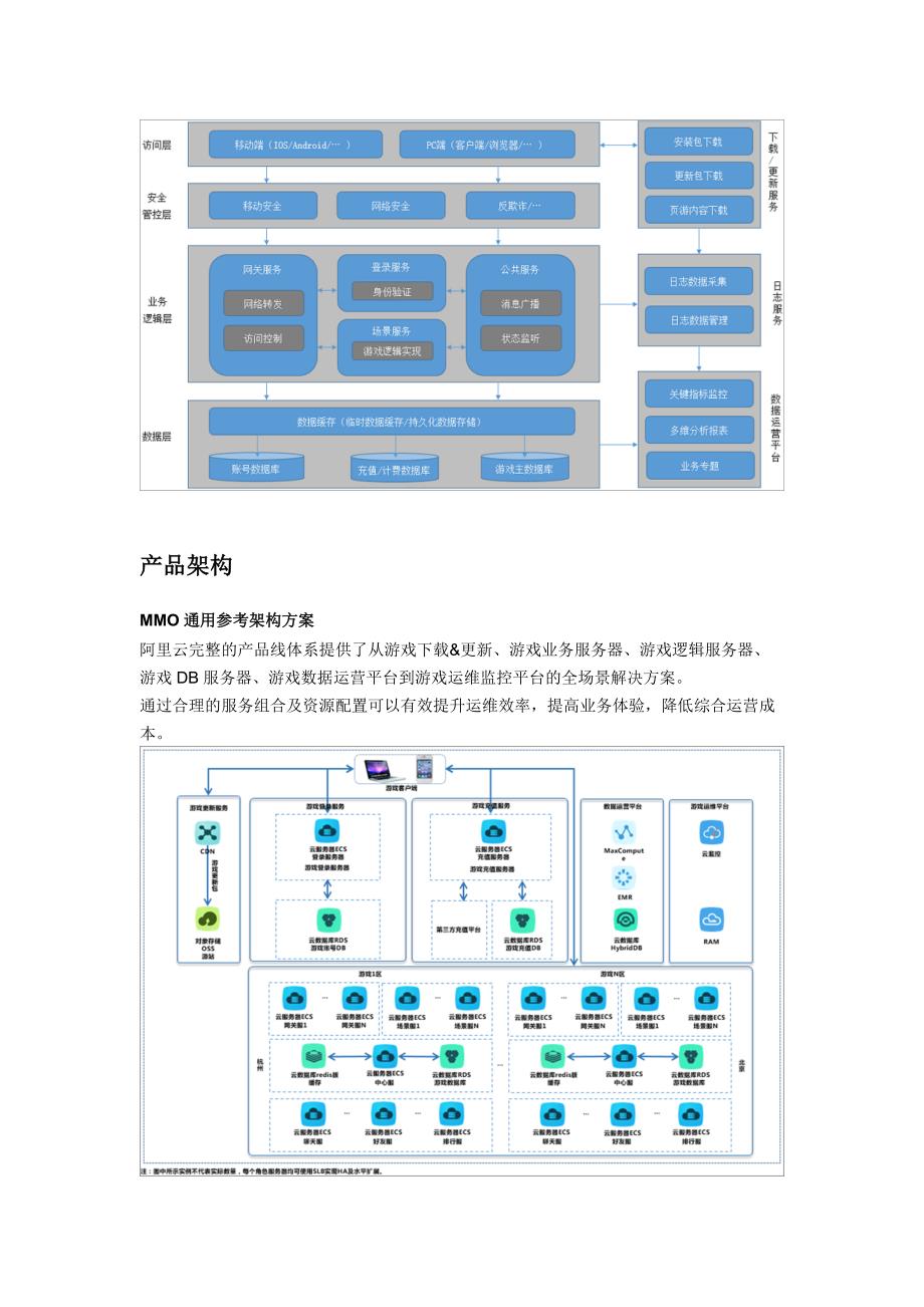 （阿里）游戏行业解决方案：MMO类游戏解决方案_第4页