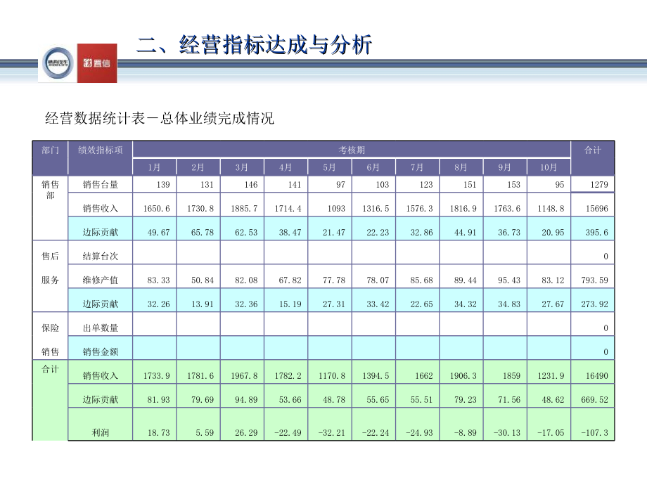 4S汽车销售公司财务月报_第3页