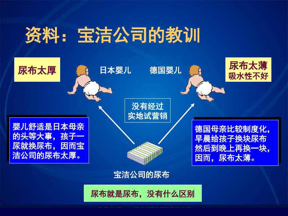 市场营销环境课件(2)_第3页