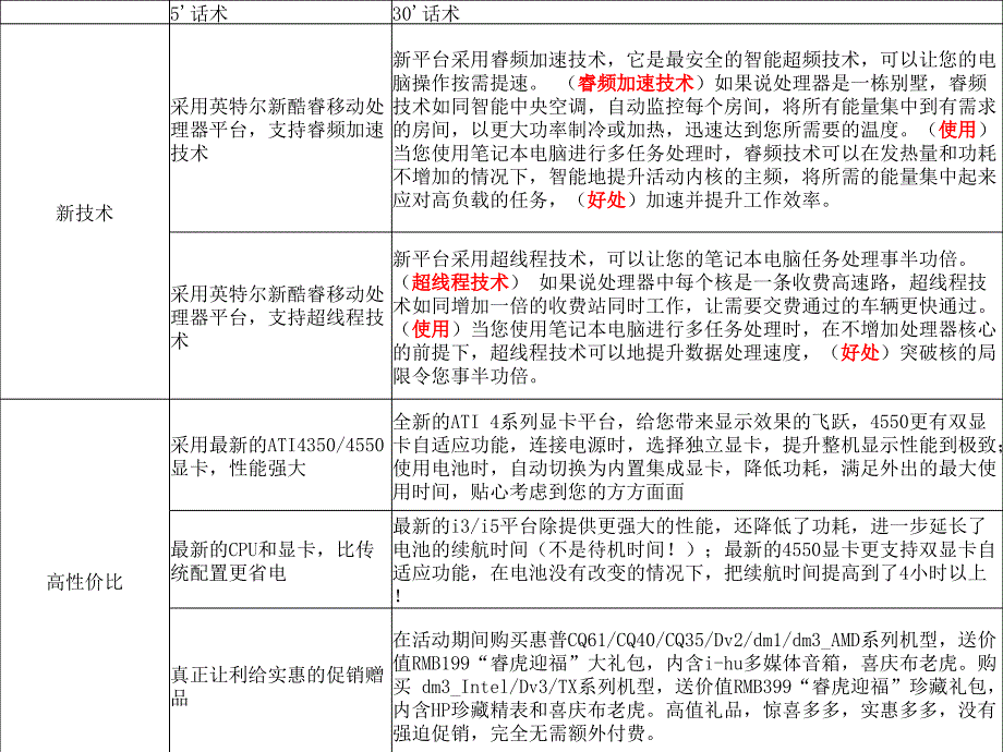 试谈KV销售话术_第1页