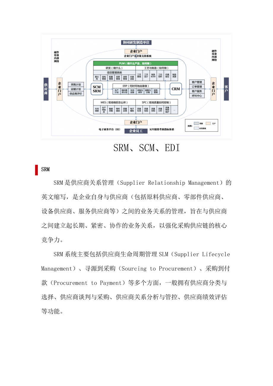 智能制造、采购供应链领域解决方案_第3页