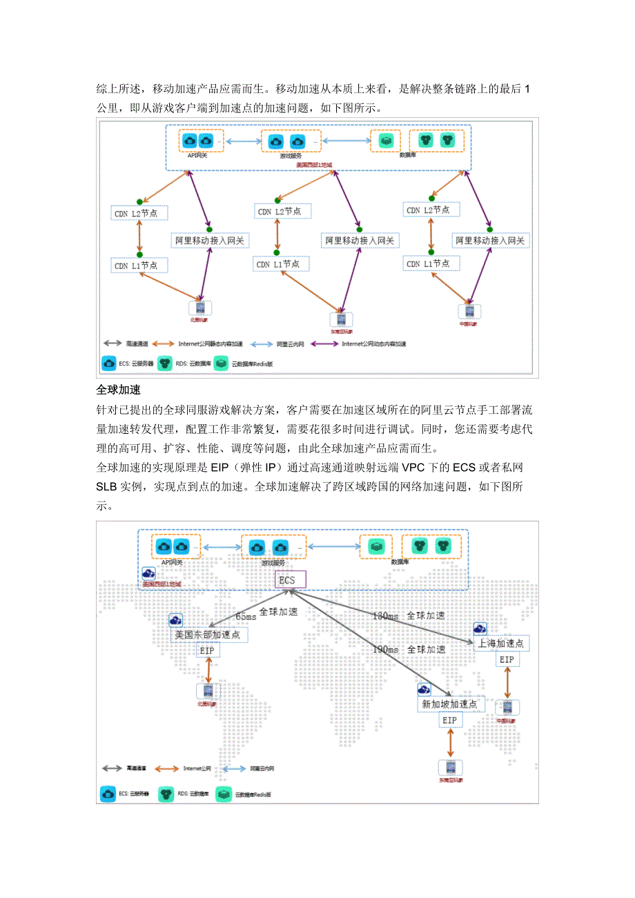 （阿里）游戏行业解决方案：全球同服手游解决方案_第4页