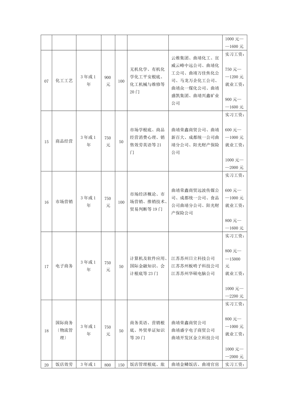 适销对路的热门专业_第2页