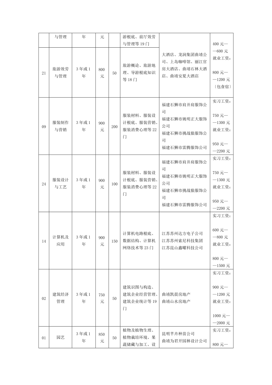 适销对路的热门专业_第3页