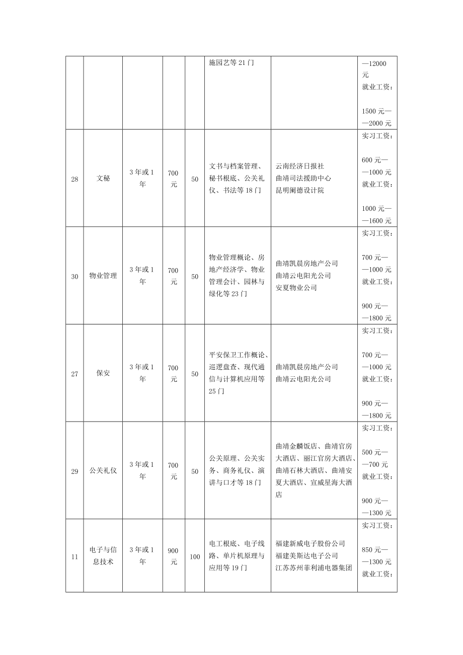 适销对路的热门专业_第4页