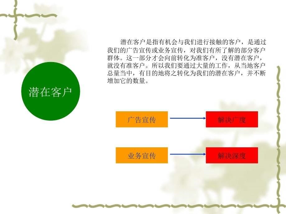 家装营销教程之一_第5页