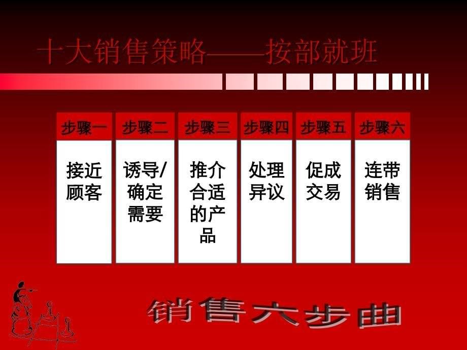 销售六部曲（PPT43页)_第5页