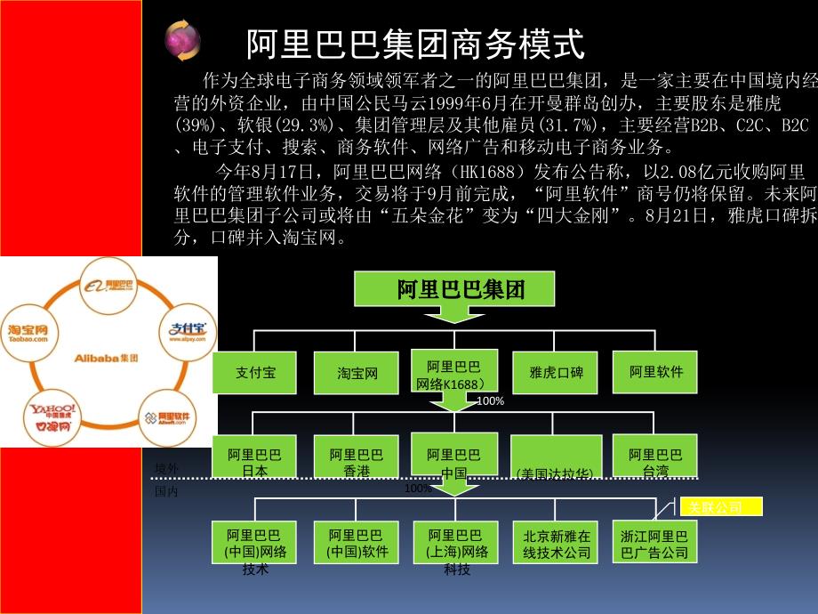 某科技集团商务模式介绍_第1页