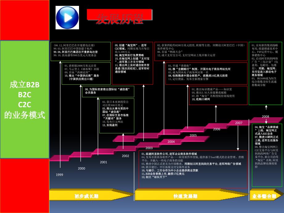 某科技集团商务模式介绍_第3页