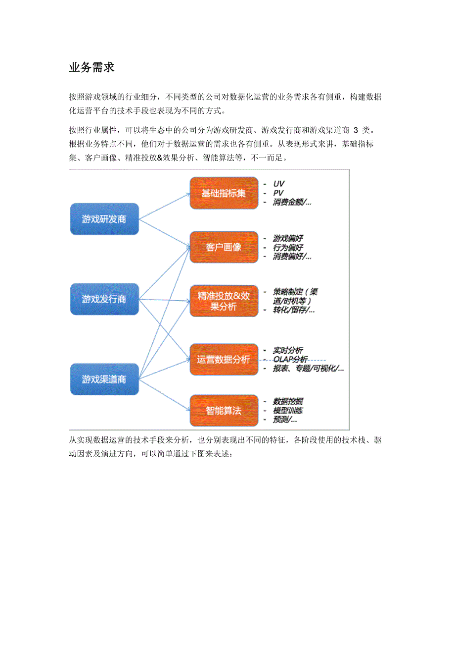 数据运营解决方案_第2页