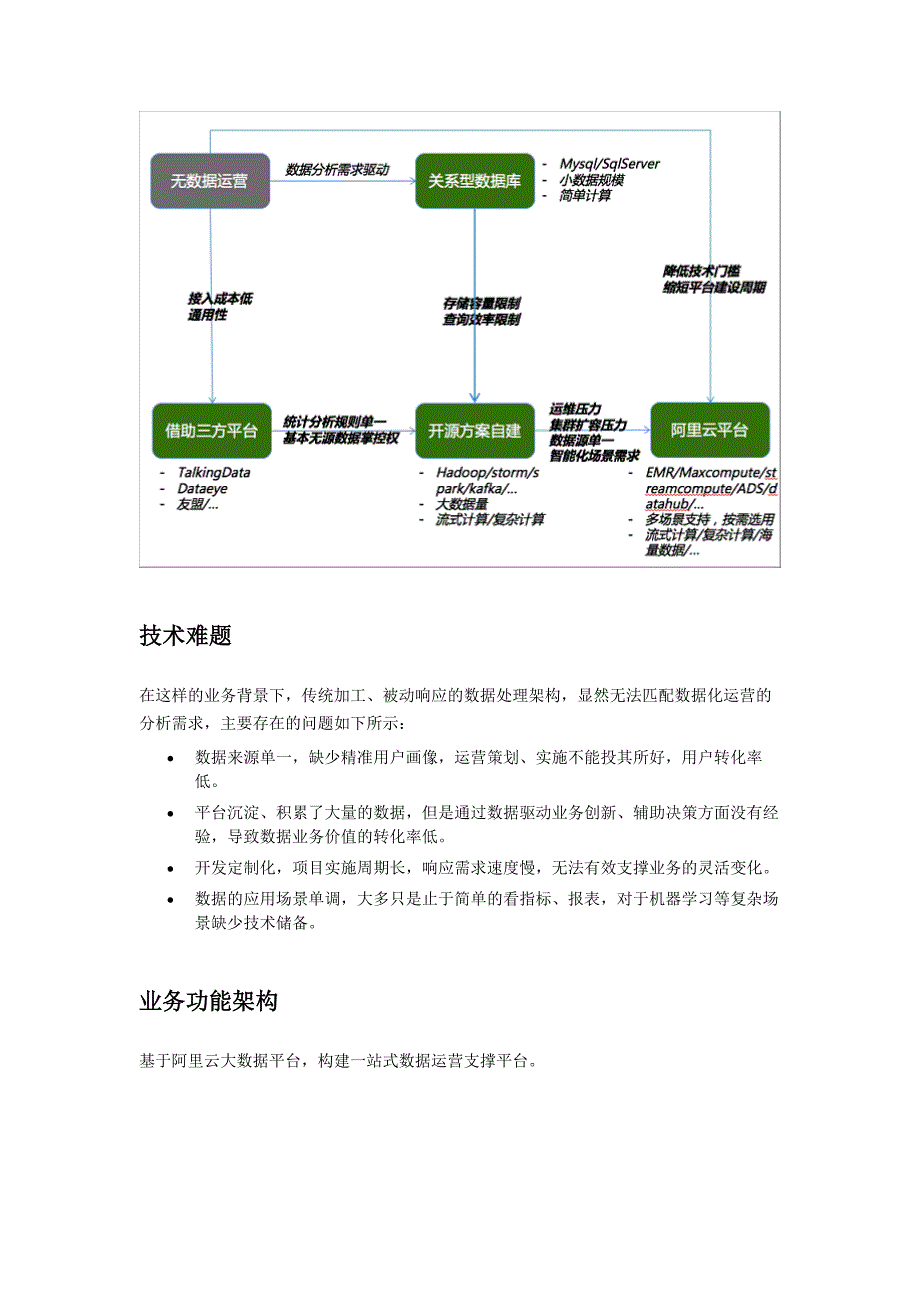 数据运营解决方案_第3页