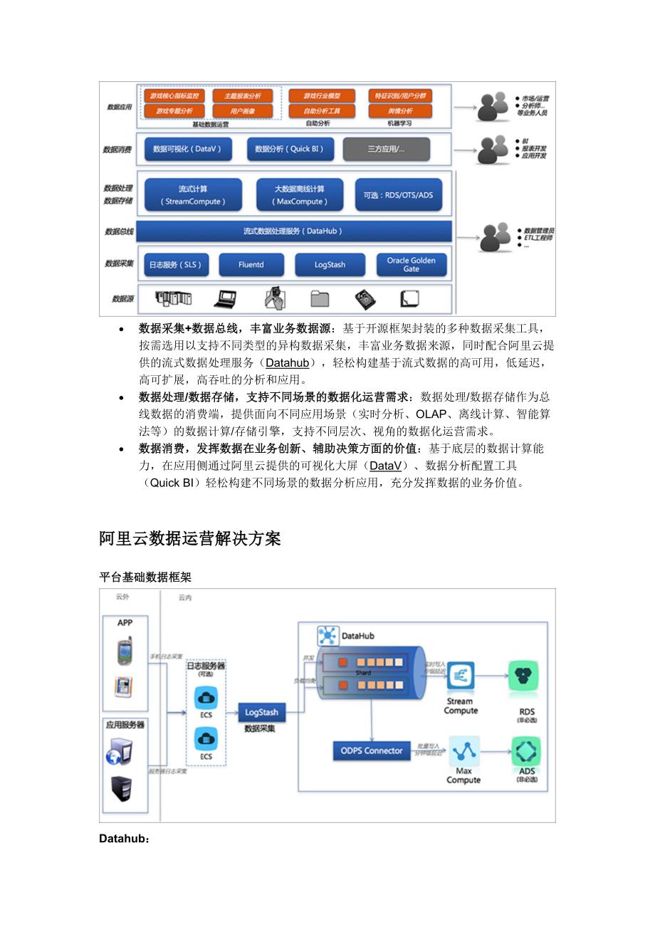 数据运营解决方案_第4页