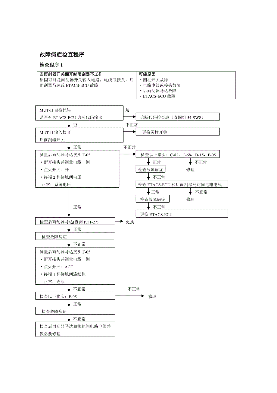 飞腾汽车18 外部17-38_第4页