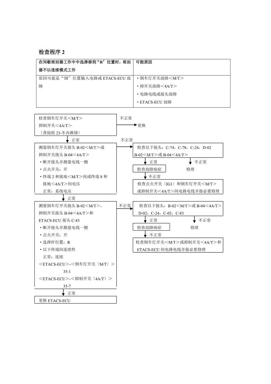 飞腾汽车18 外部17-38_第5页