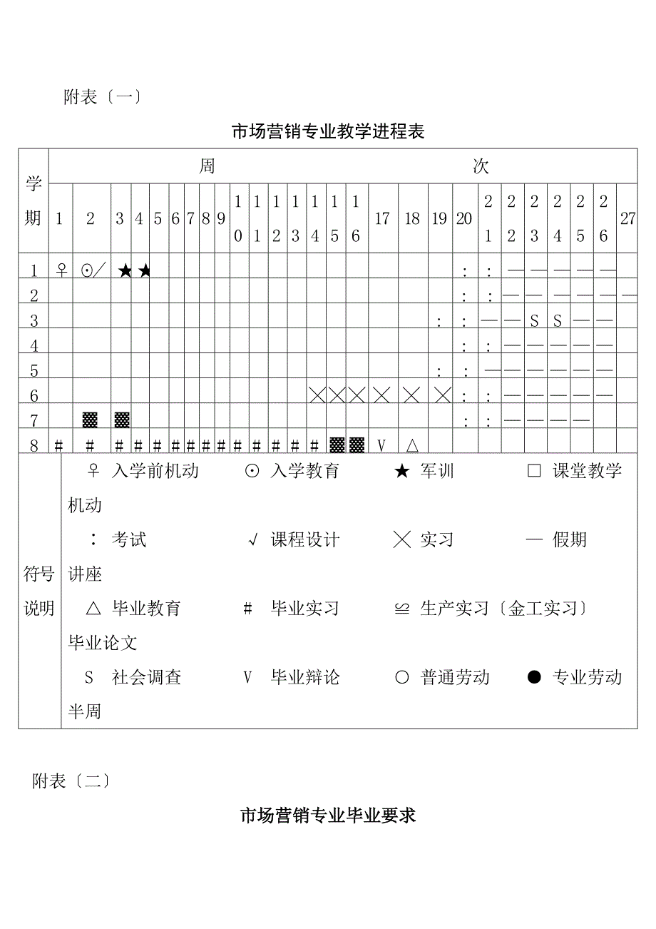 市场营销专业教学知识_第3页