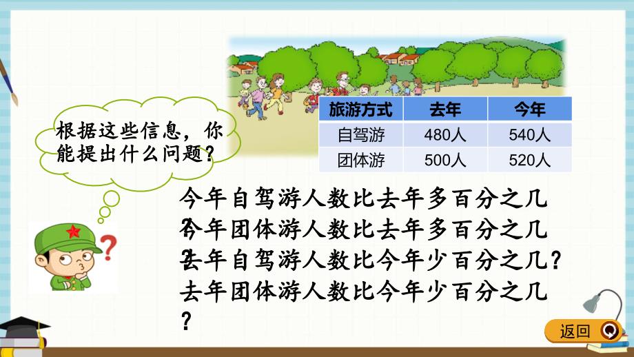 青岛版六年级下册数学课件 1.1 求一个数比另一个数多百分之几_第3页