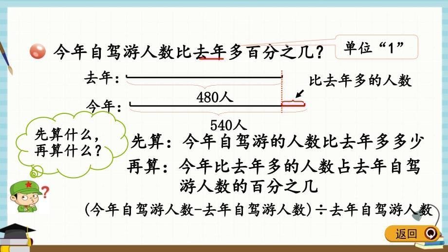 青岛版六年级下册数学课件 1.1 求一个数比另一个数多百分之几_第5页