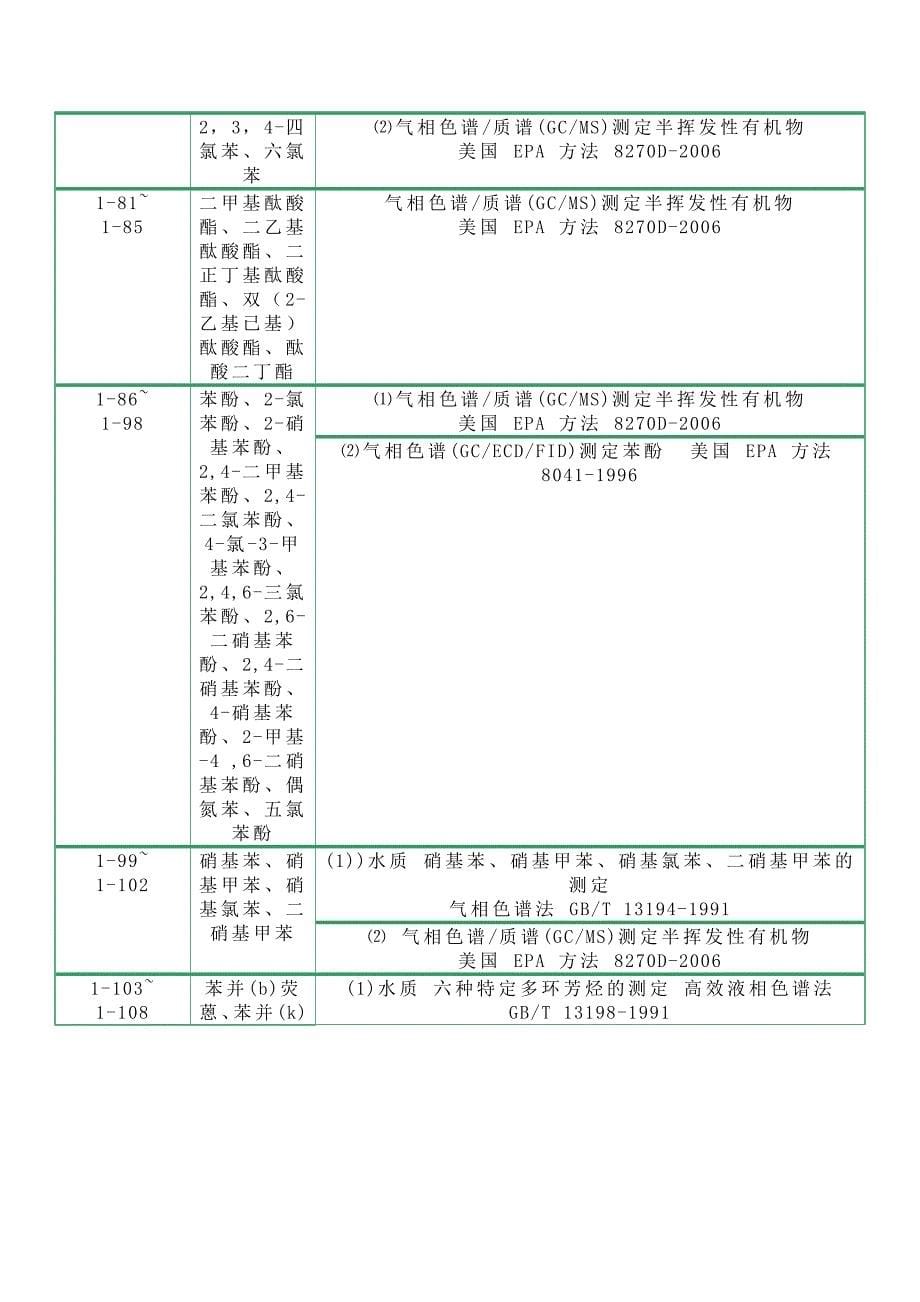 水和废水（含降水）doc-深圳市环境监测中心站_第5页