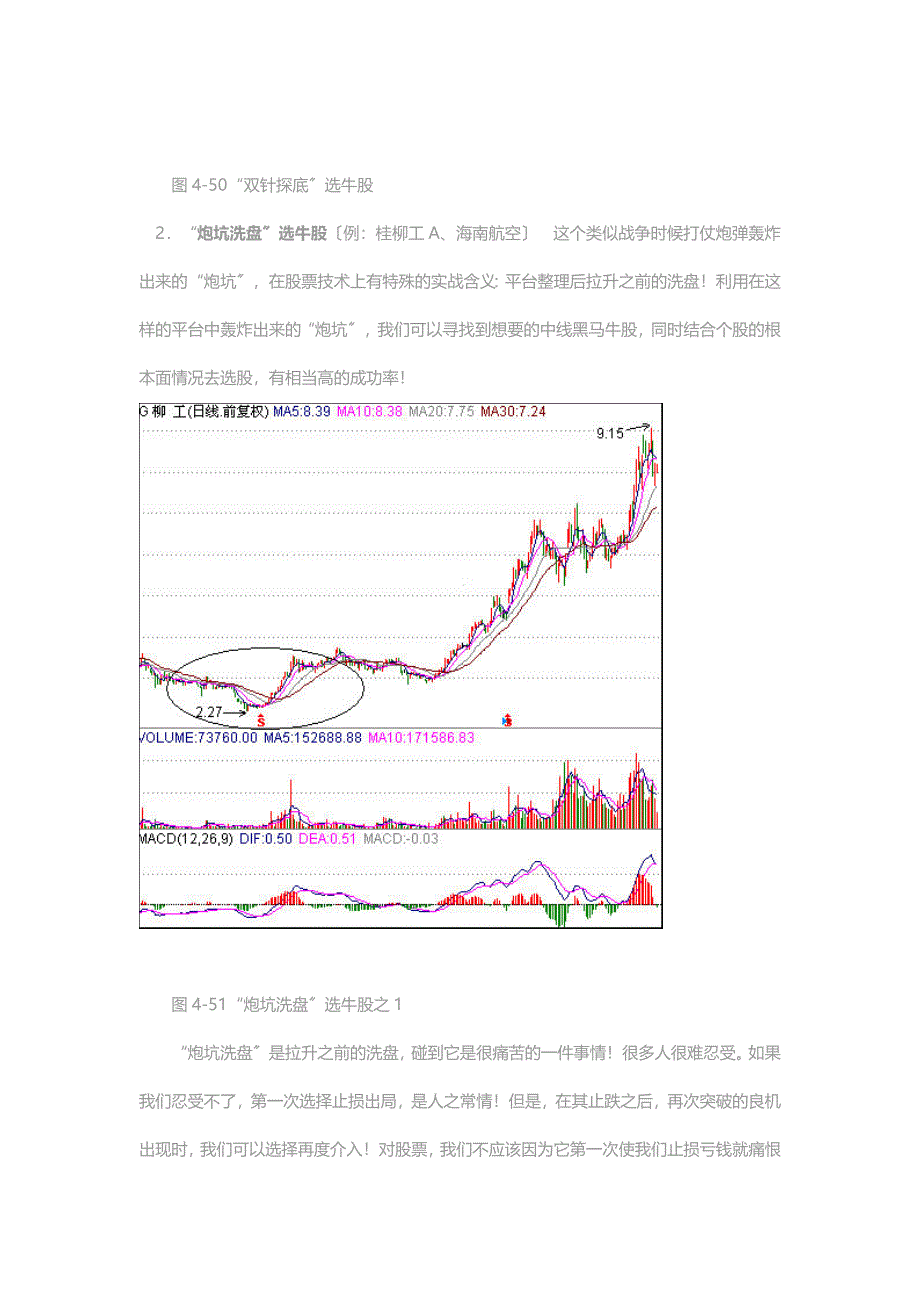 特大牛股的攻击形态汇总参考_第2页