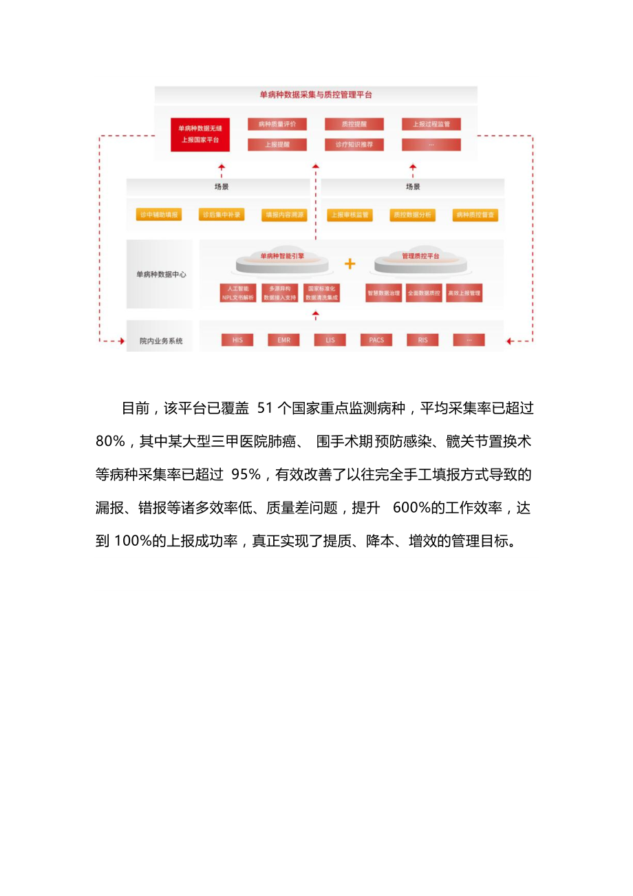 简约、智慧、高效医惠单病种数据采集与质控管理平台_第2页