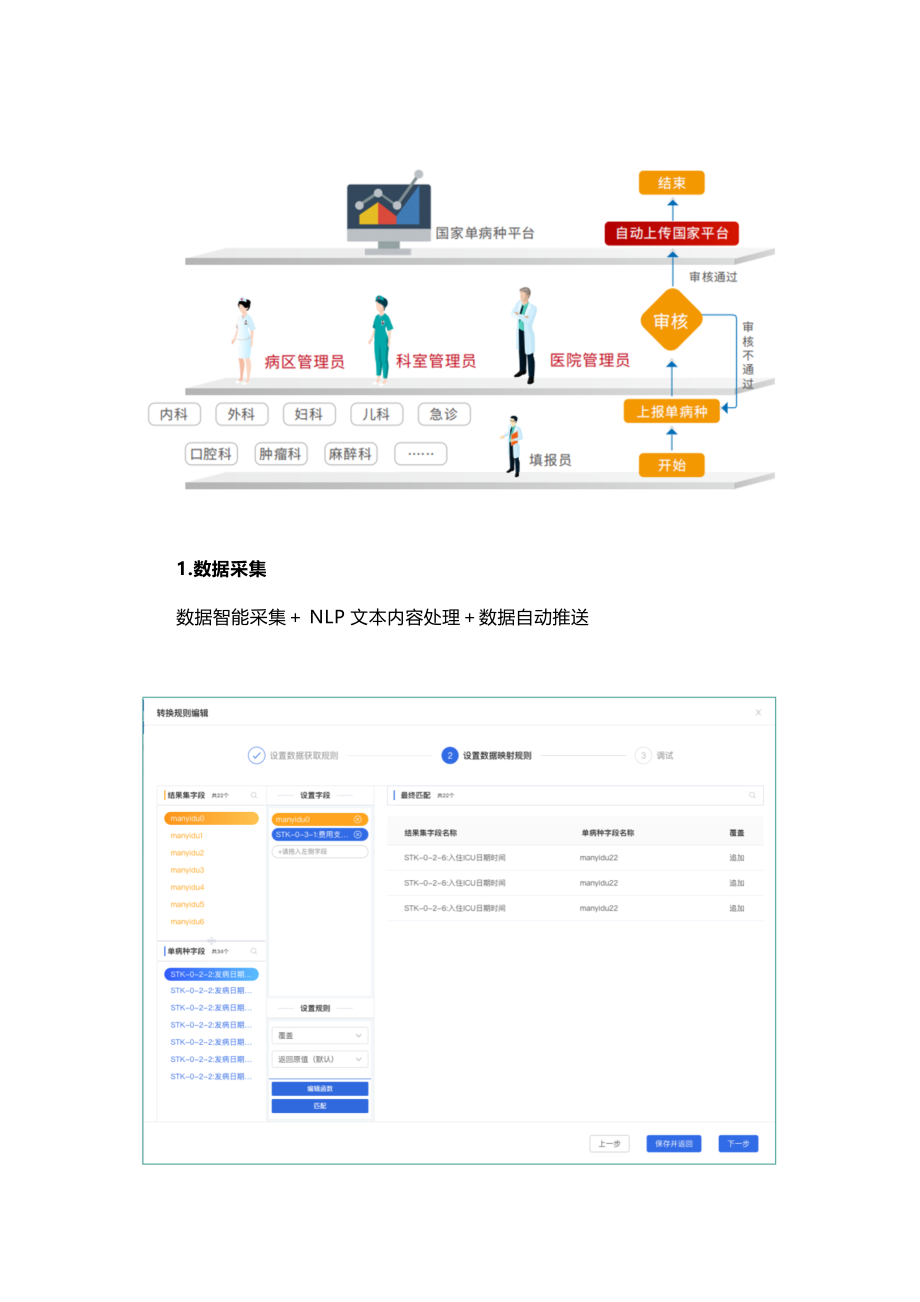 简约、智慧、高效医惠单病种数据采集与质控管理平台_第4页