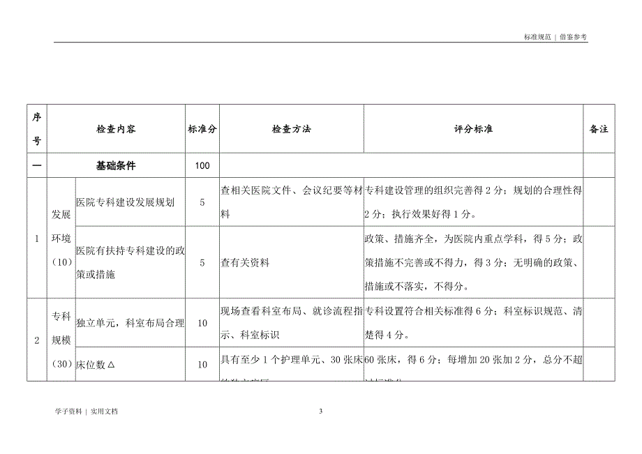 国家临床重点专科妇科评分标准(试行)推荐_第3页