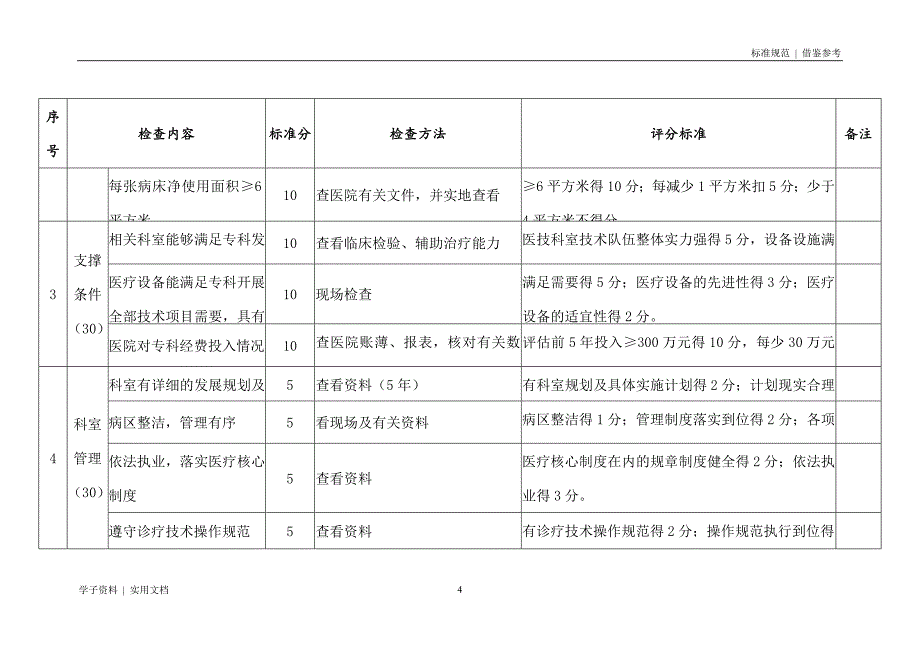 国家临床重点专科妇科评分标准(试行)推荐_第4页