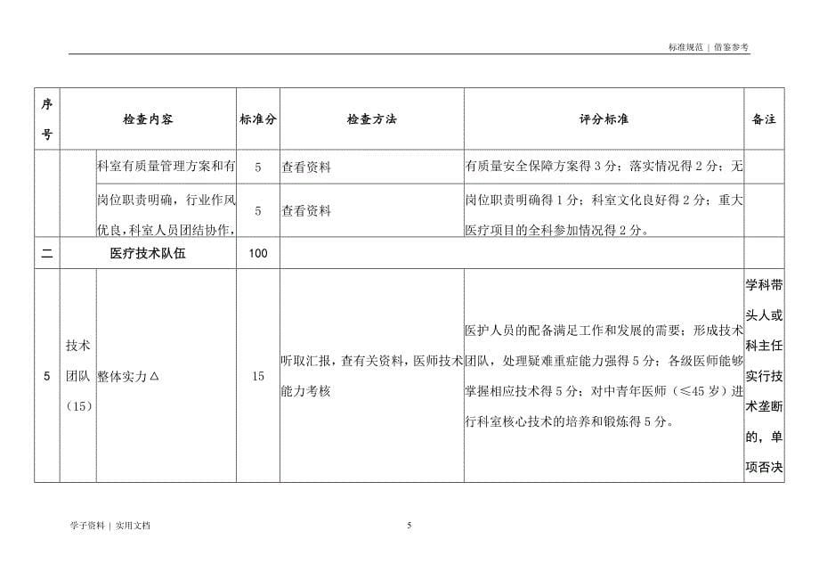 国家临床重点专科妇科评分标准(试行)推荐_第5页