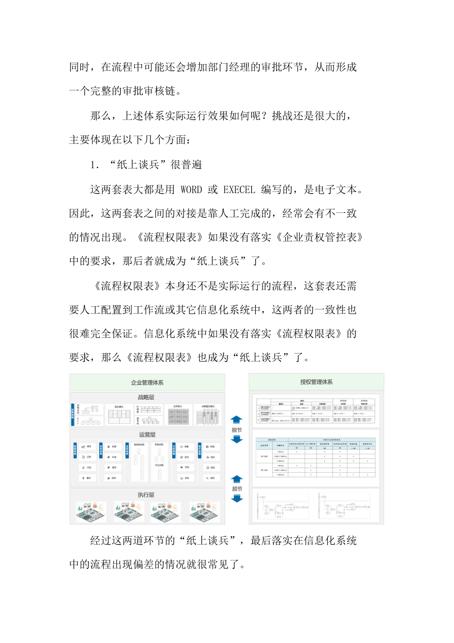 企业数字化智能管理体系：授权管控篇_第2页