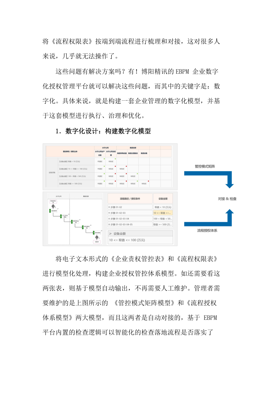 企业数字化智能管理体系：授权管控篇_第4页